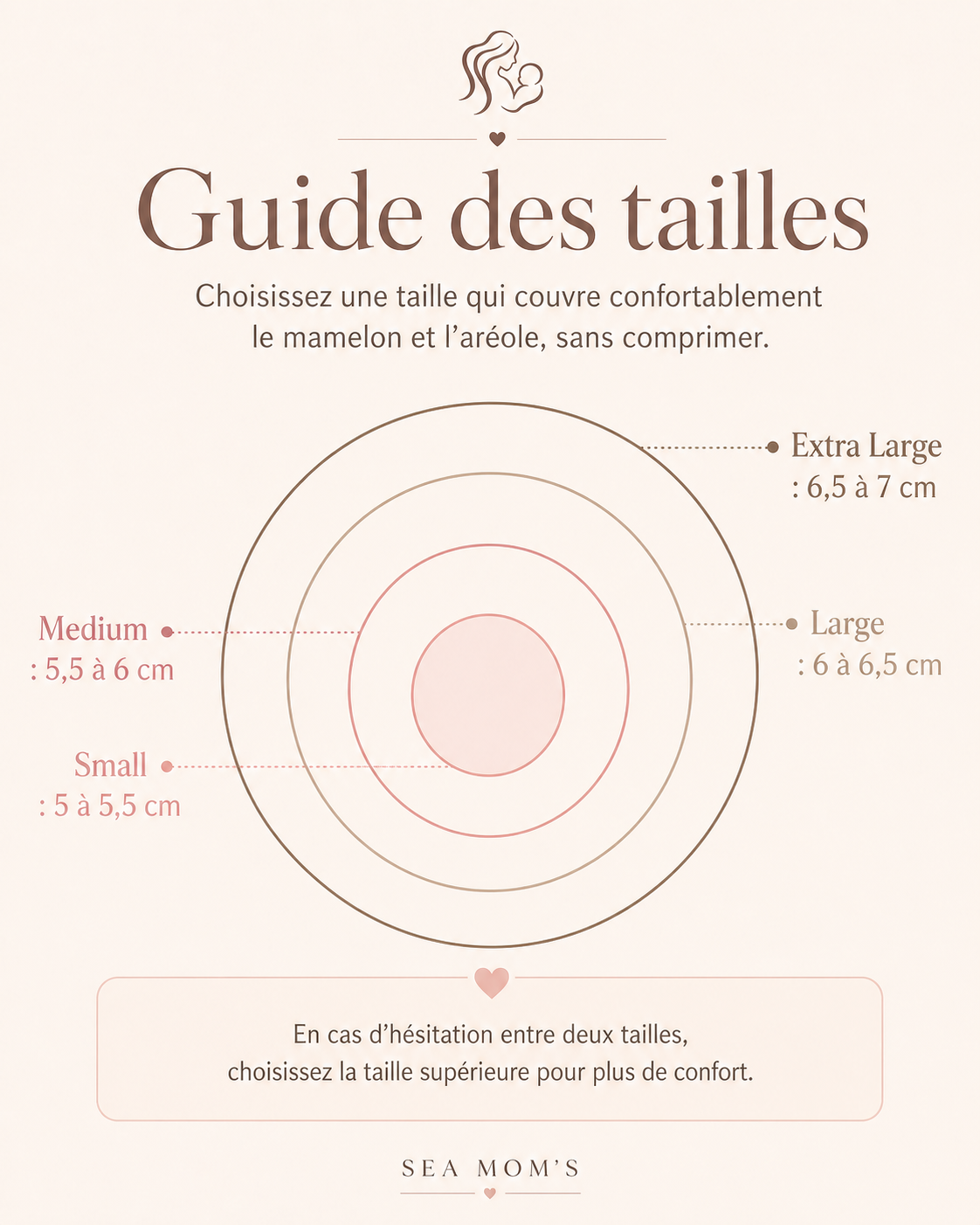 Coquillage d'allaitement